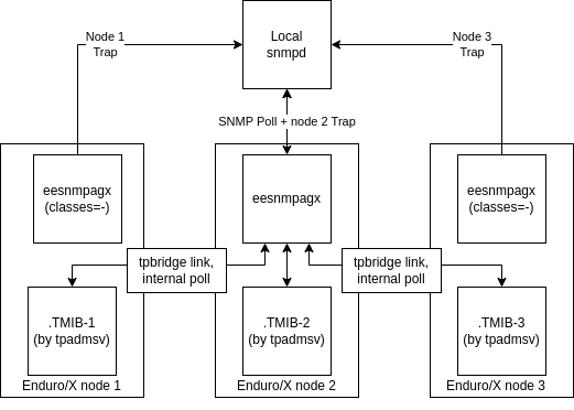 ee_adminman_snmp_multinode.png