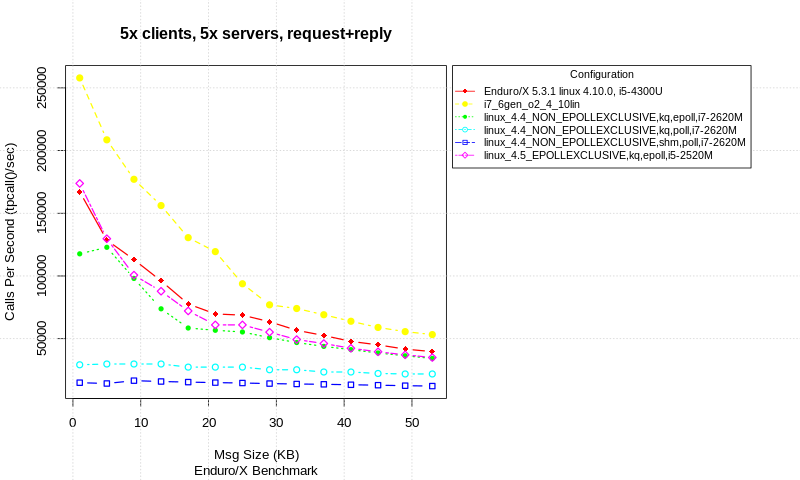 multiprocessing