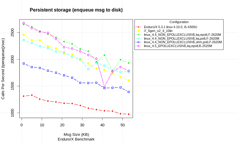 persistent_storage