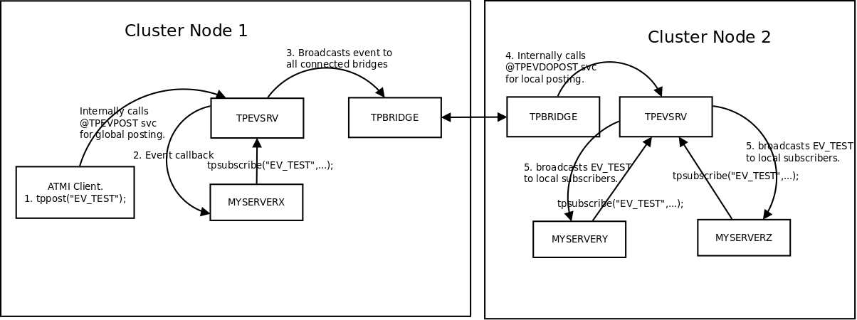 event_processing.png