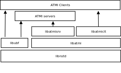 module_dependency.png