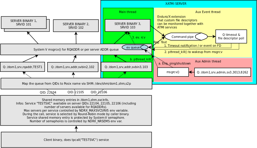 systemv_message_dispatch_mode.png