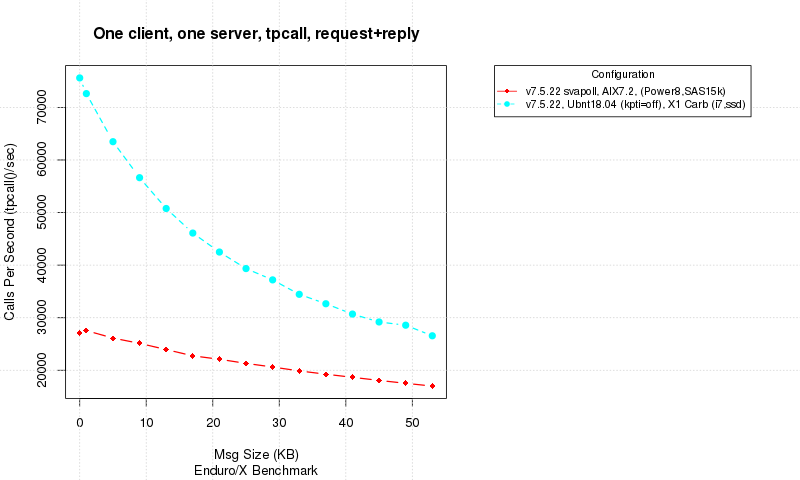 tpcallbench