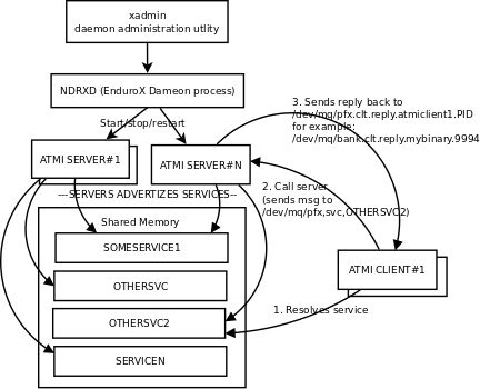 endurox_overview.png