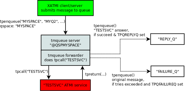 tpenqueue_auto.png