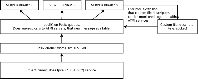 epoll_message_dispatch_mode.png