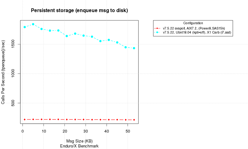 persistent_storage