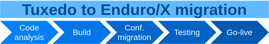 migration_tuxedo_process.png