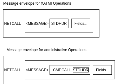 ex_netproto_envelope.png