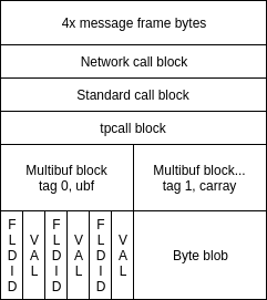 ex_netproto_msgexample.png