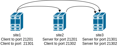 migration_tuxedo_network.png