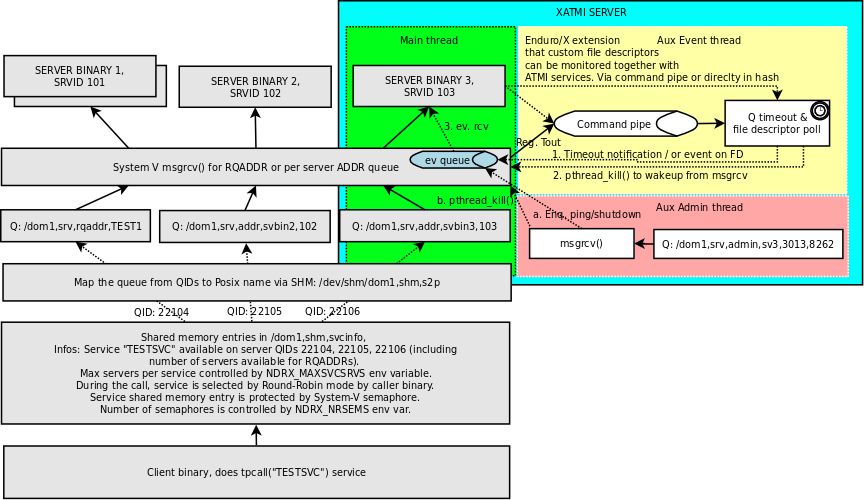 systemv_message_dispatch_mode.png