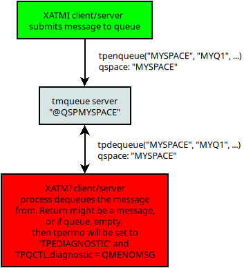 tpenqueue_tpdequeue.png