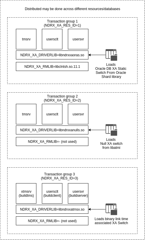 transaction_groups.png